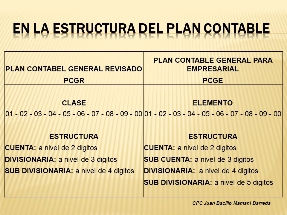 PLAN CONTABLE GENERAL REVISADO PDF PLAN CONTABLE GENERAL REVISADO PDF
